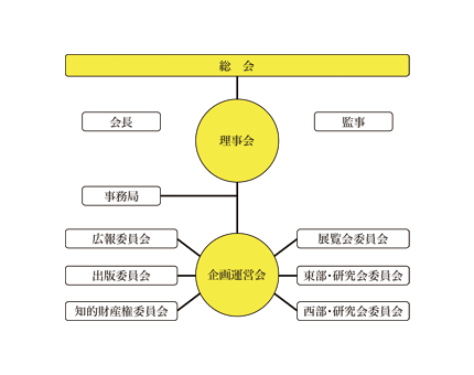 組織図